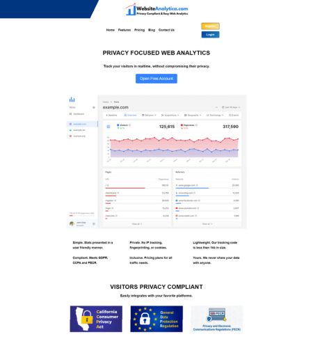 Website Analytica
